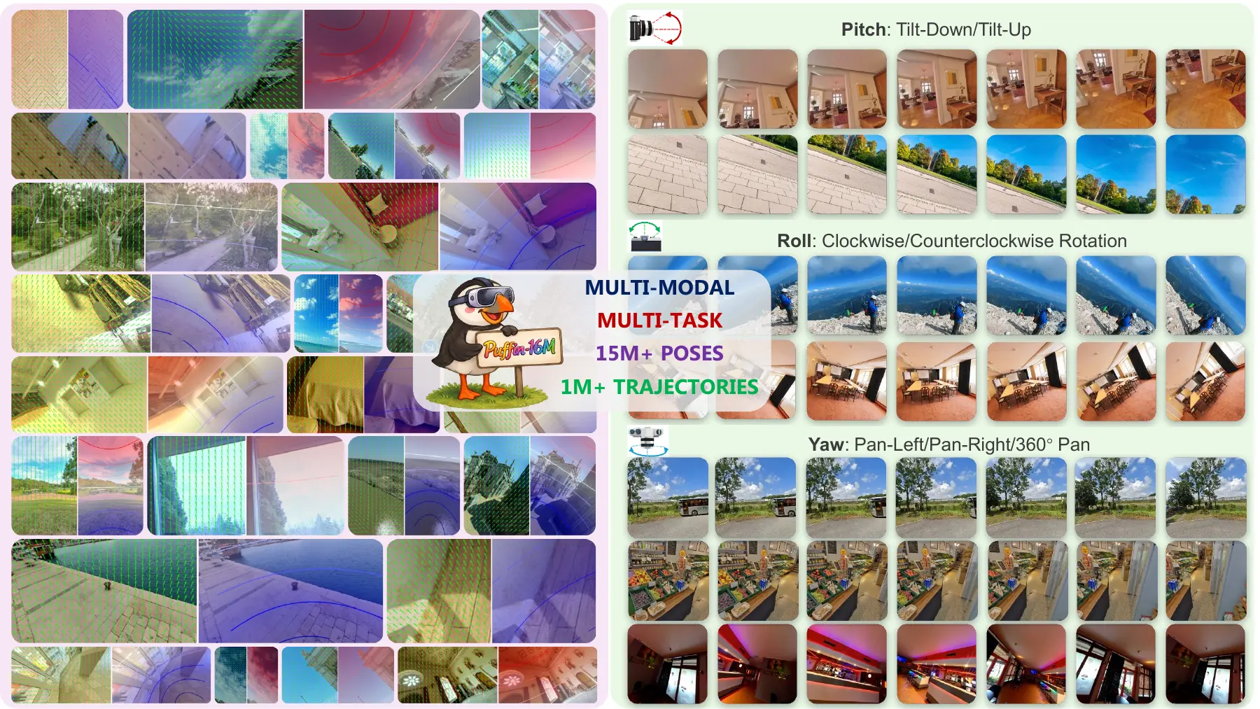 Overview of Puffin-16M camera-aware images and trajectory data