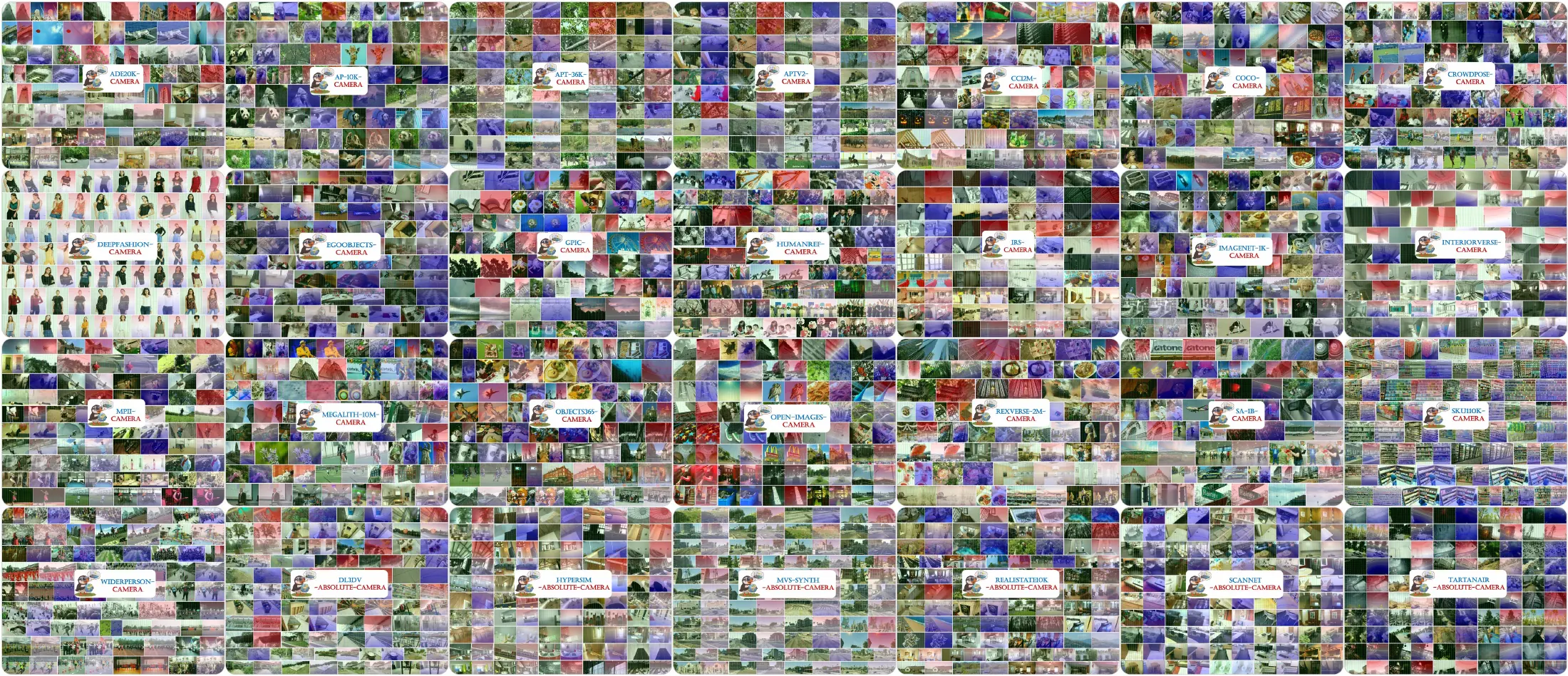 Overview of 28 public datasets annotated with camera parameters by Puffin-World