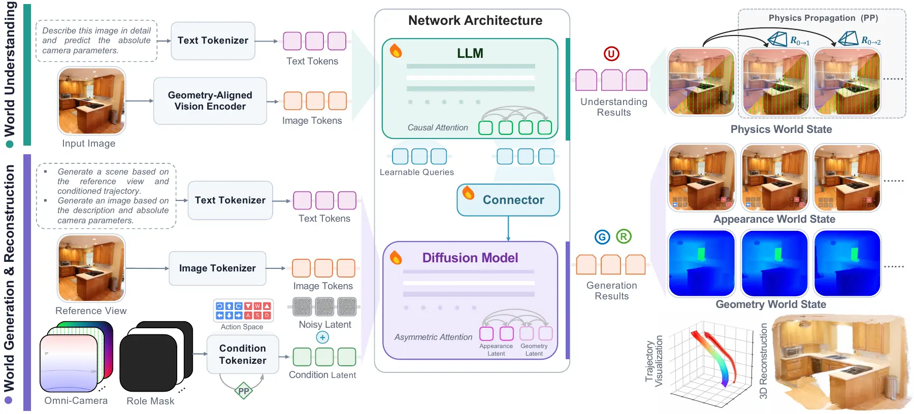 Puffin-World network architecture