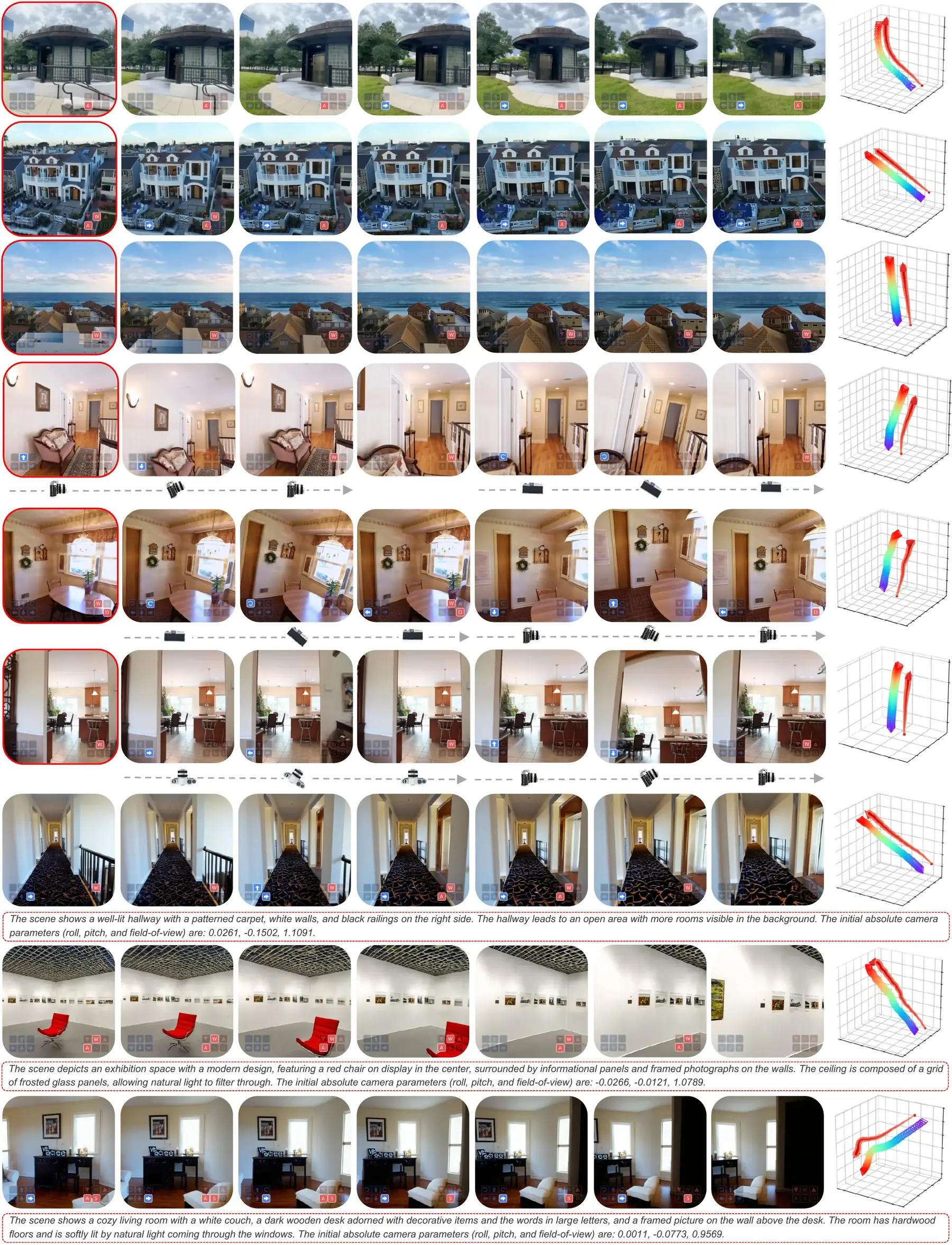 Additional Puffin-World generation results under long and compound camera trajectories