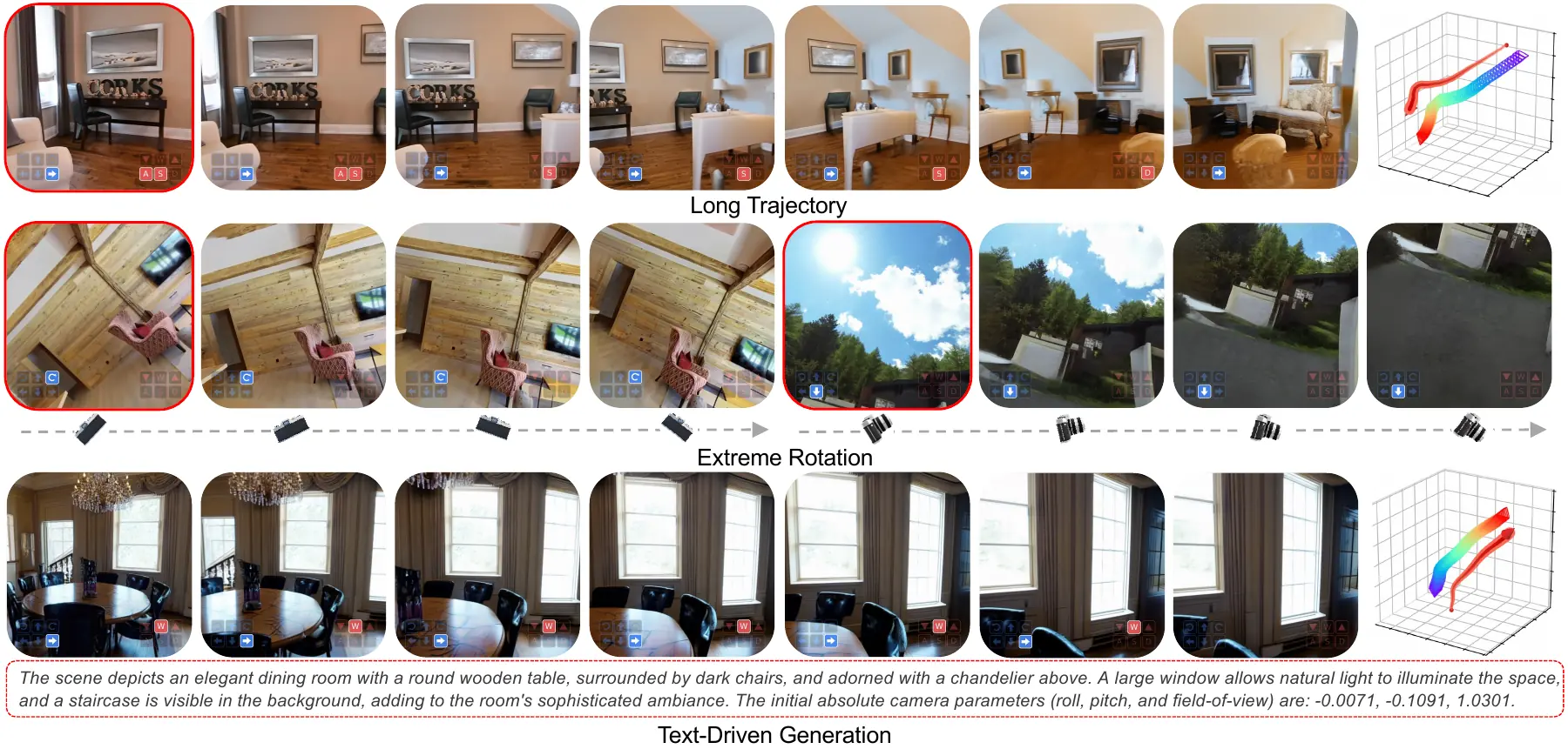 Puffin-World long-trajectory, extreme-rotation and text-driven world generation