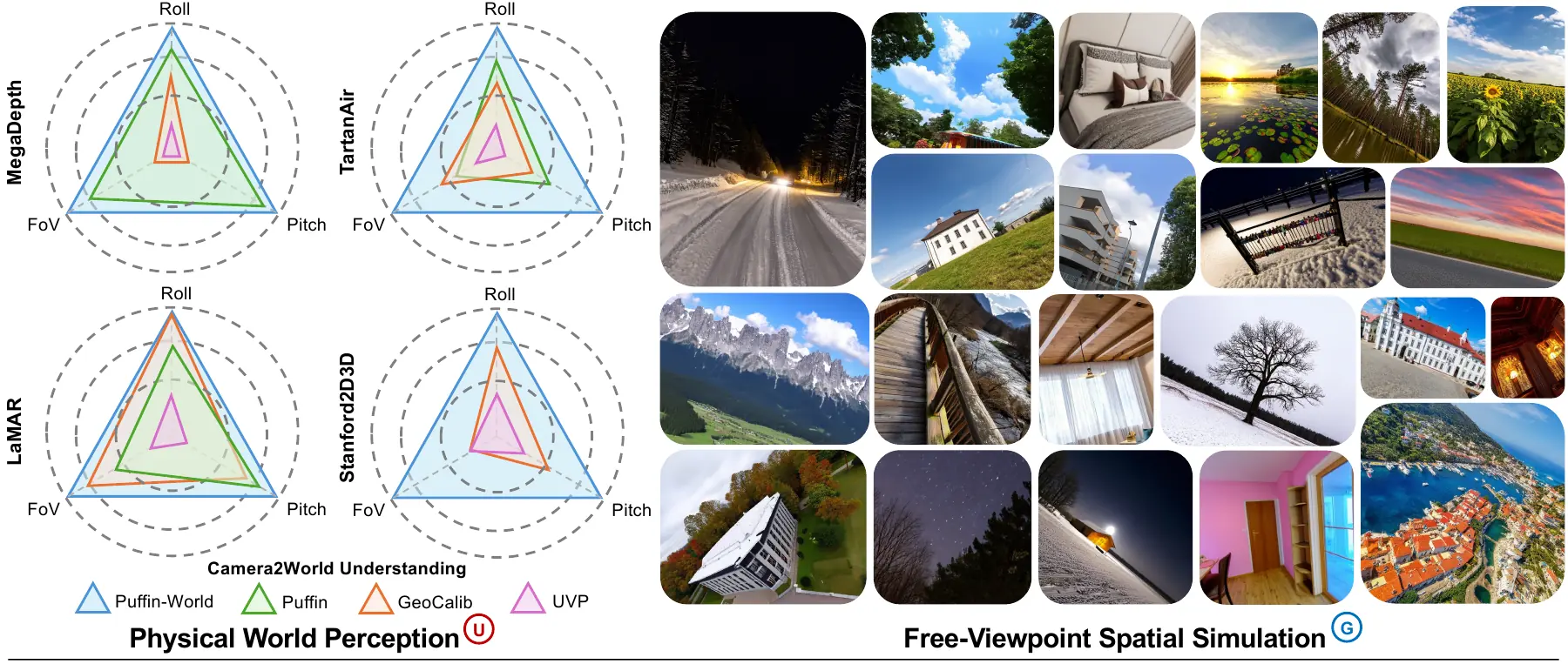 Puffin-World physical-world perception and free-viewpoint spatial simulation