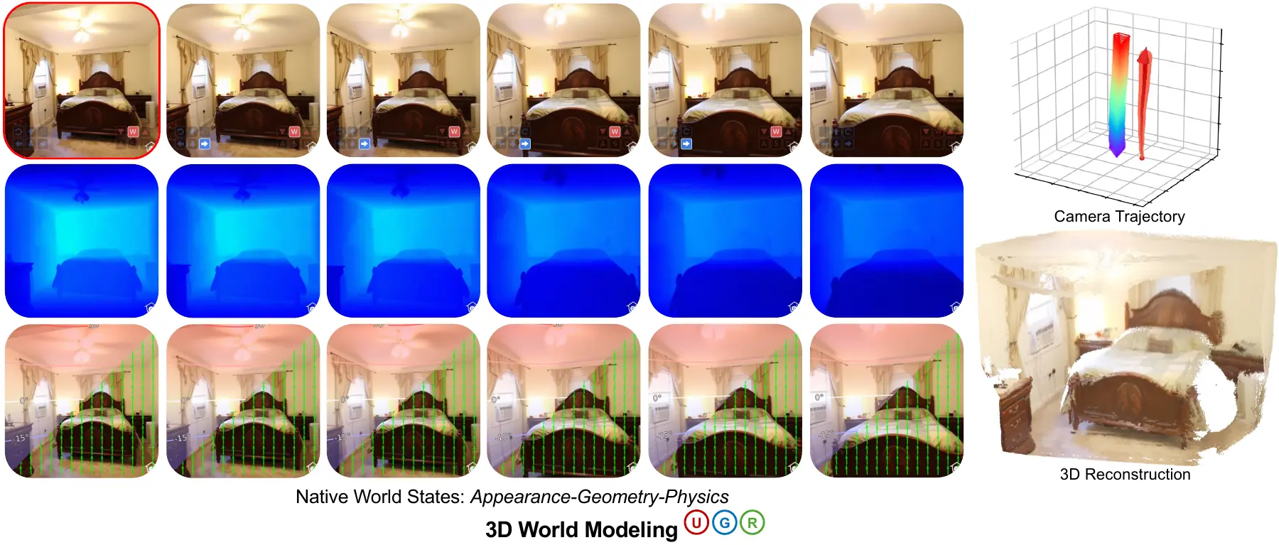 Puffin-World native appearance, geometry and physics states with 3D reconstruction