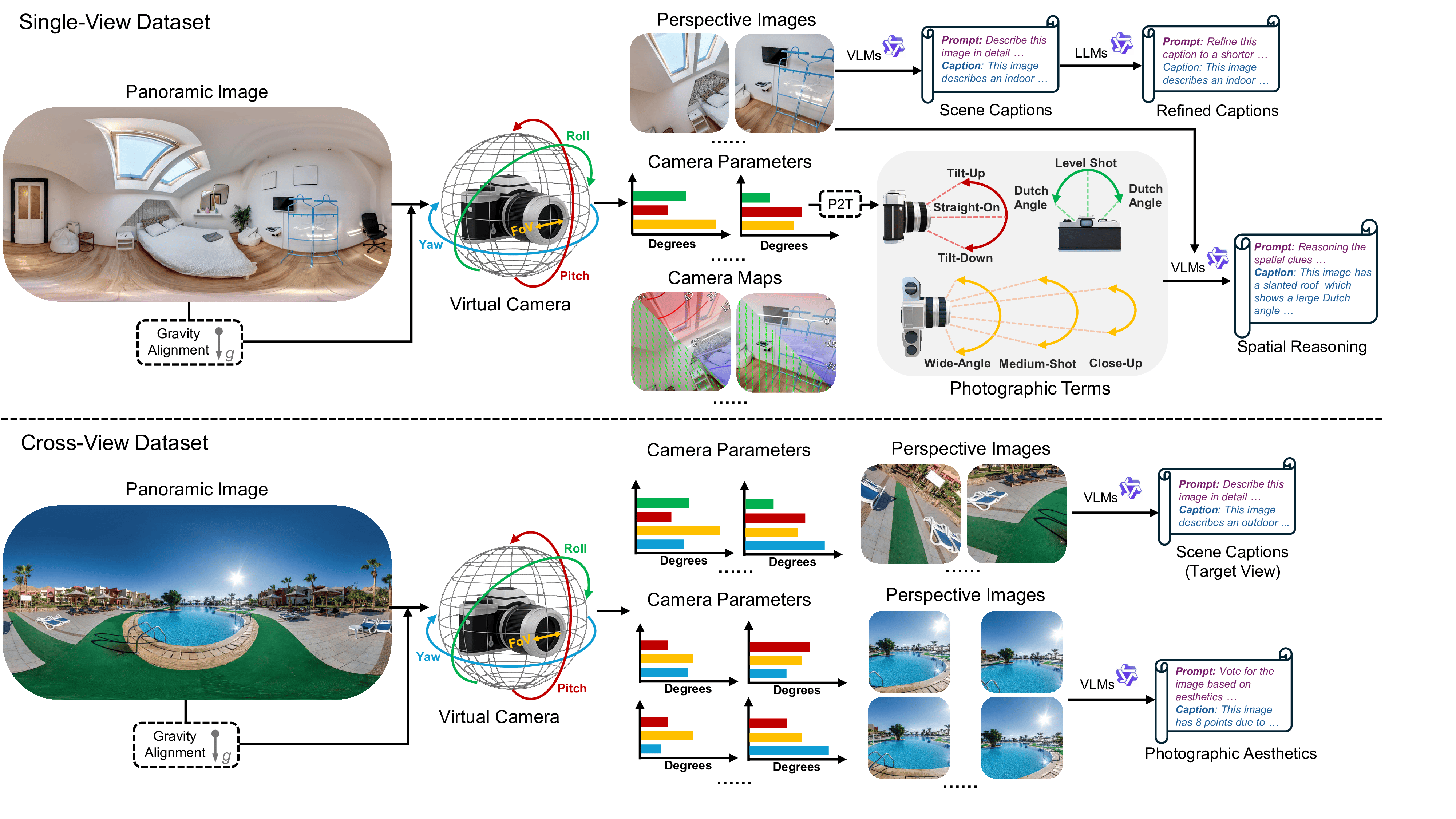 Dataset Pipeline