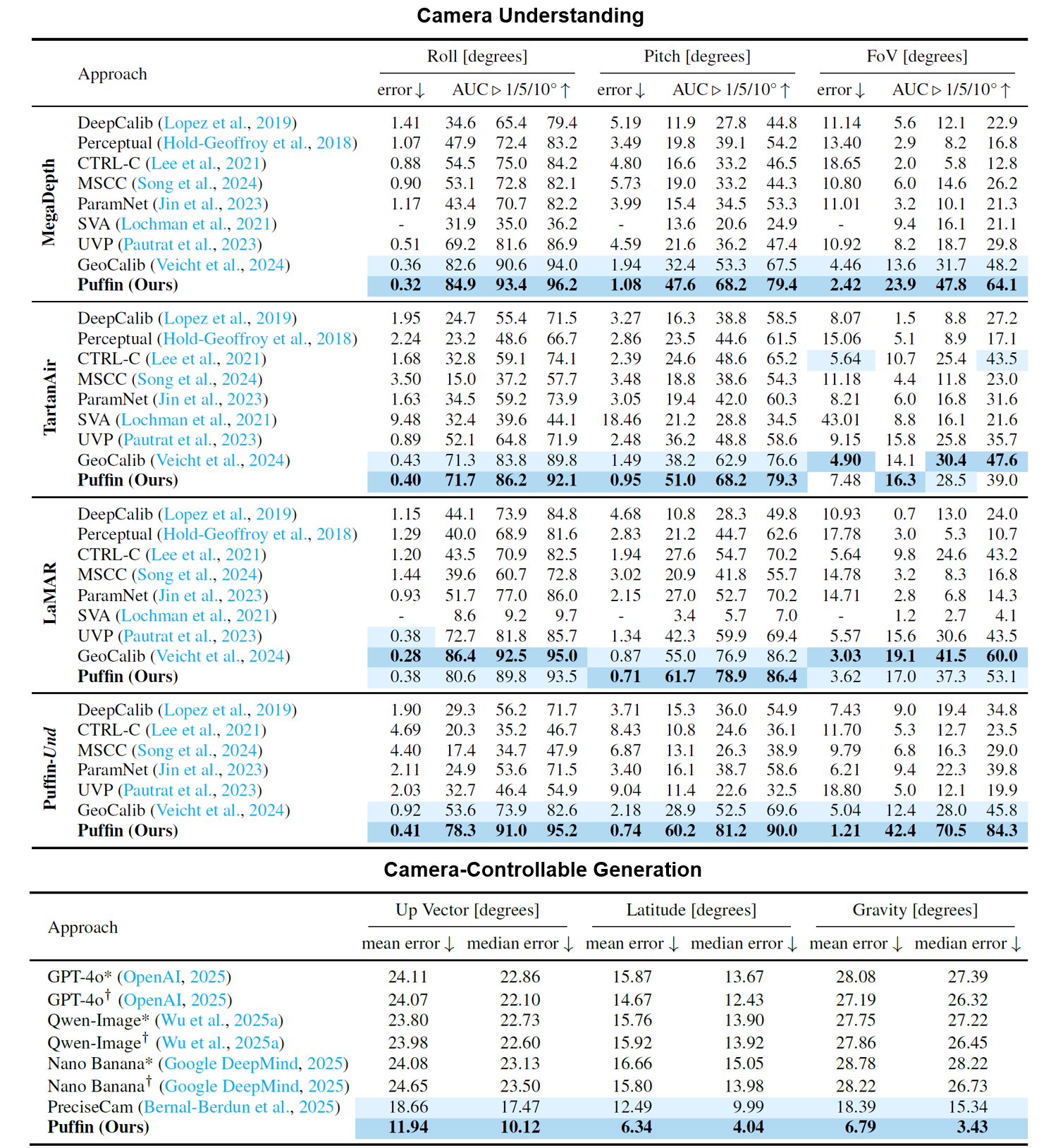 Quantitative Evaluation