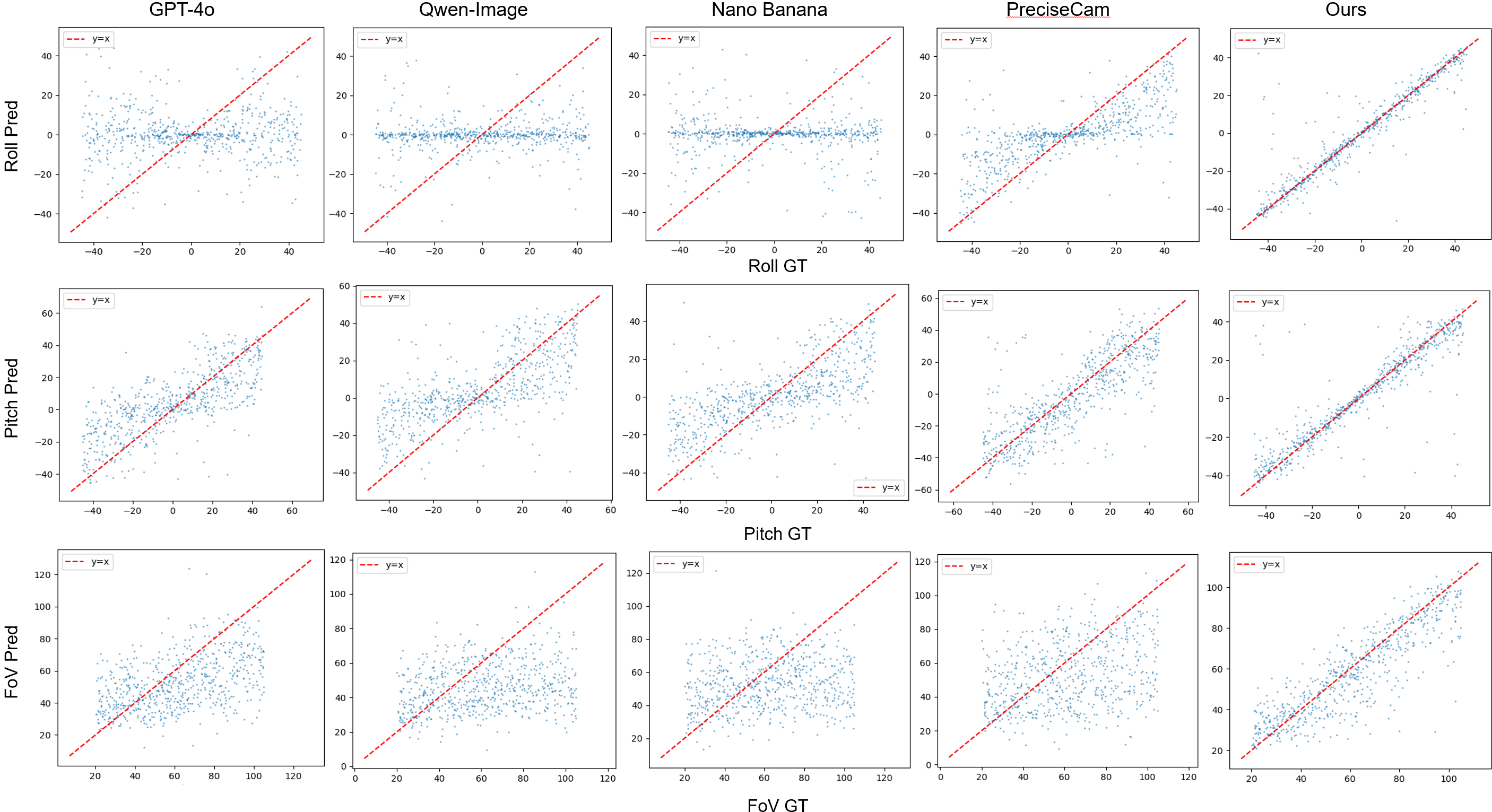 Scatter Plots