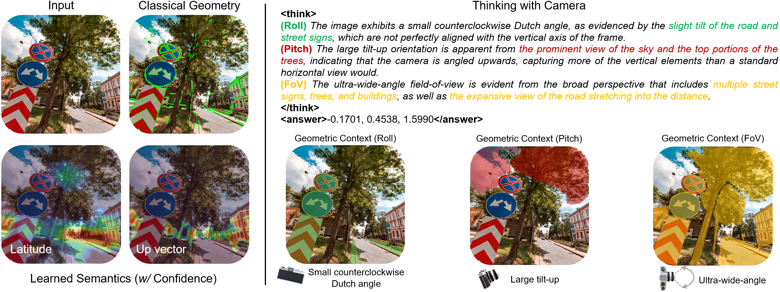 Thinking with Camera
